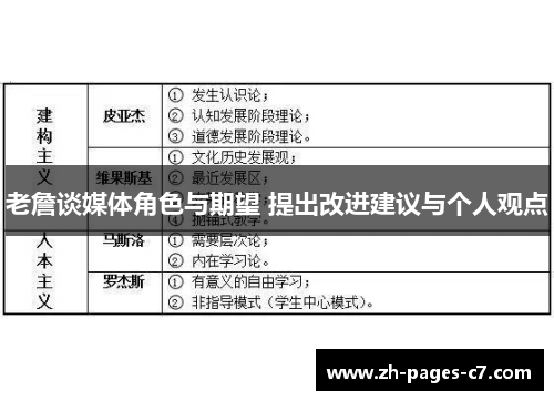 老詹谈媒体角色与期望 提出改进建议与个人观点