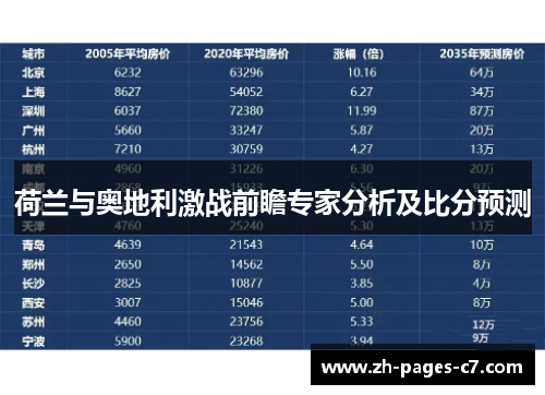 荷兰与奥地利激战前瞻专家分析及比分预测
