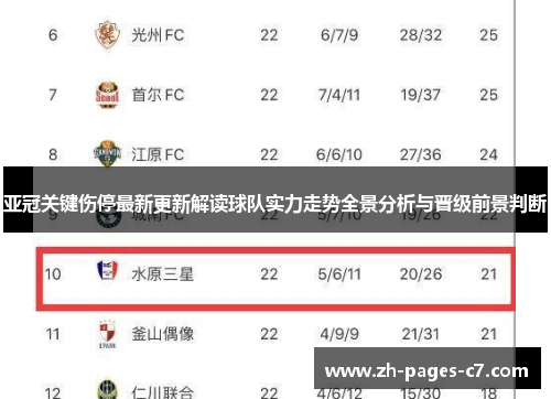 亚冠关键伤停最新更新解读球队实力走势全景分析与晋级前景判断