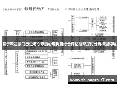 基于欧冠豪门历史与心态的心理优势综合评估框架探讨分析模型构建
