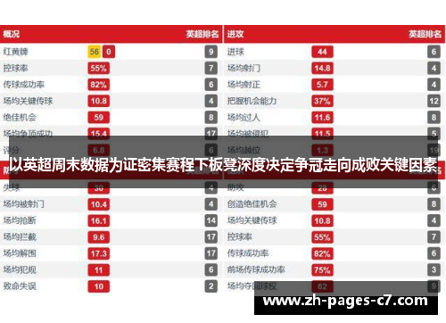 以英超周末数据为证密集赛程下板凳深度决定争冠走向成败关键因素