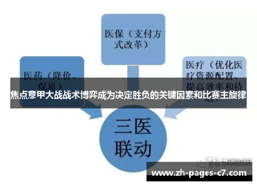 焦点意甲大战战术博弈成为决定胜负的关键因素和比赛主旋律 焦点意甲大战战术博弈成为决定胜负的关键因素和比赛主旋律