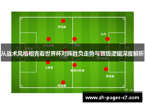 从战术风格相克看世界杯对阵胜负走势与晋级逻辑深度解析 从战术风格相克看世界杯对阵胜负走势与晋级逻辑深度解析