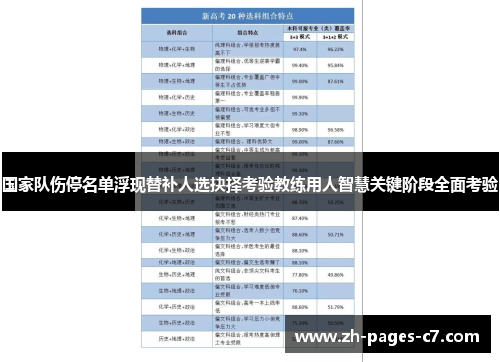 国家队伤停名单浮现替补人选抉择考验教练用人智慧关键阶段全面考验 国家队伤停名单浮现替补人选抉择考验教练用人智慧关键阶段全面考验