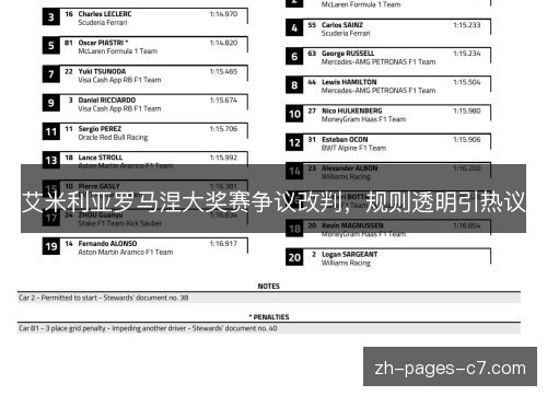 艾米利亚罗马涅大奖赛争议改判，规则透明引热议